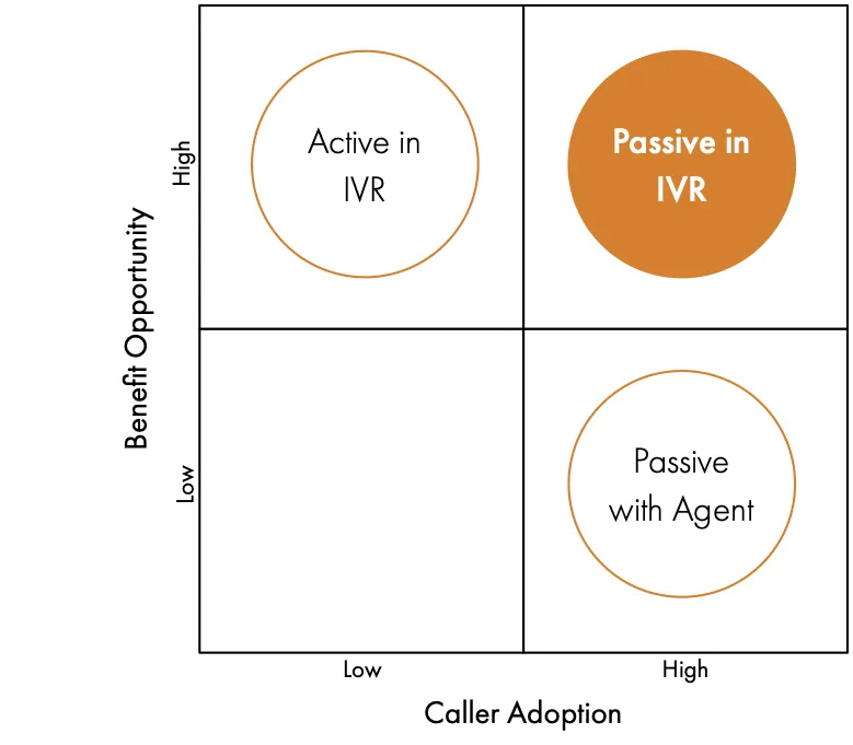 Comparison of different Voice Biometric authentication approaches